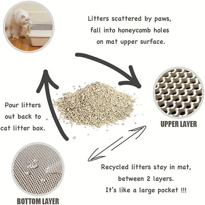 PXW Premium EVA Cat Litter Mat